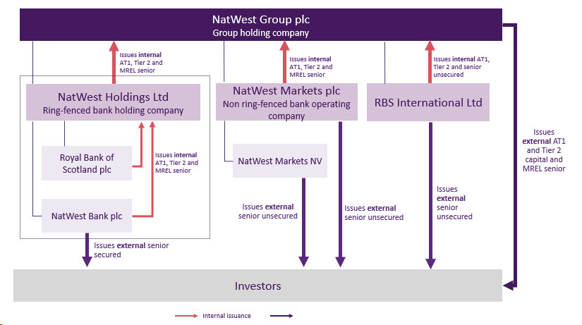 Issuance plan
